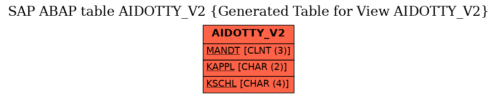 E-R Diagram for table AIDOTTY_V2 (Generated Table for View AIDOTTY_V2)