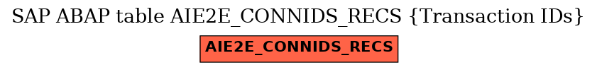 E-R Diagram for table AIE2E_CONNIDS_RECS (Transaction IDs)