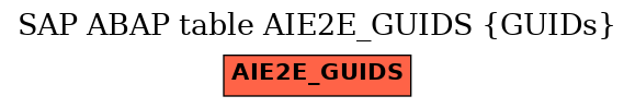 E-R Diagram for table AIE2E_GUIDS (GUIDs)