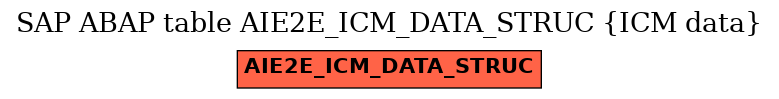 E-R Diagram for table AIE2E_ICM_DATA_STRUC (ICM data)