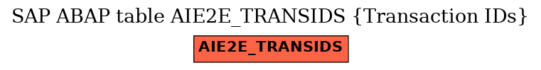 E-R Diagram for table AIE2E_TRANSIDS (Transaction IDs)