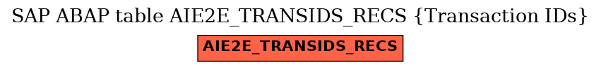 E-R Diagram for table AIE2E_TRANSIDS_RECS (Transaction IDs)