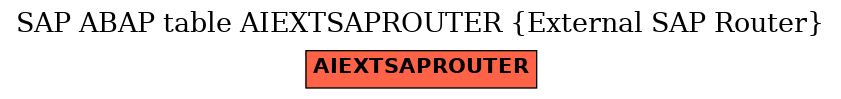 E-R Diagram for table AIEXTSAPROUTER (External SAP Router)