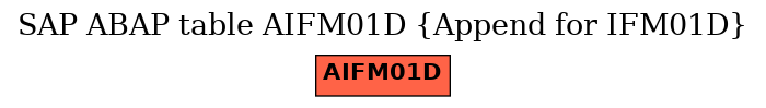 E-R Diagram for table AIFM01D (Append for IFM01D)