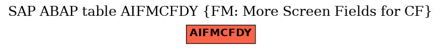 E-R Diagram for table AIFMCFDY (FM: More Screen Fields for CF)