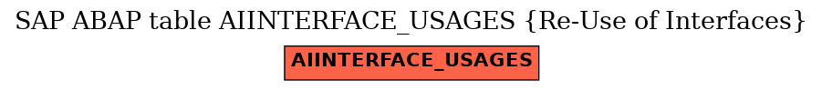 E-R Diagram for table AIINTERFACE_USAGES (Re-Use of Interfaces)