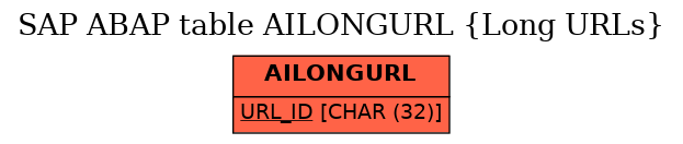 E-R Diagram for table AILONGURL (Long URLs)