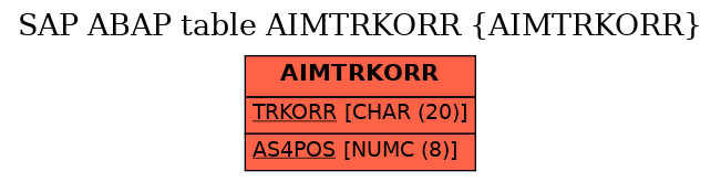 E-R Diagram for table AIMTRKORR (AIMTRKORR)