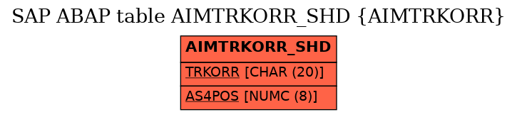 E-R Diagram for table AIMTRKORR_SHD (AIMTRKORR)