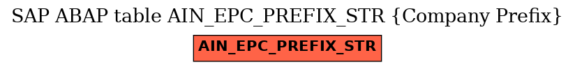 E-R Diagram for table AIN_EPC_PREFIX_STR (Company Prefix)