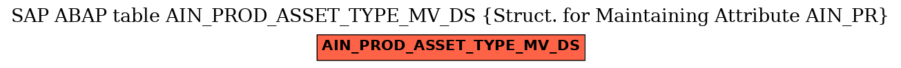E-R Diagram for table AIN_PROD_ASSET_TYPE_MV_DS (Struct. for Maintaining Attribute AIN_PR)