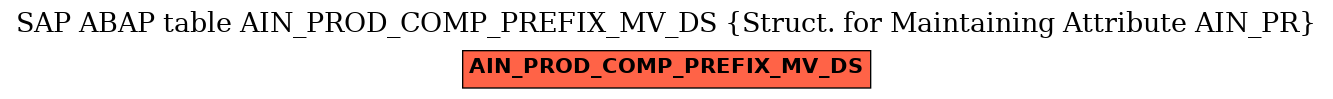 E-R Diagram for table AIN_PROD_COMP_PREFIX_MV_DS (Struct. for Maintaining Attribute AIN_PR)