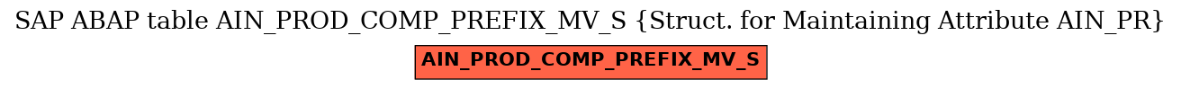 E-R Diagram for table AIN_PROD_COMP_PREFIX_MV_S (Struct. for Maintaining Attribute AIN_PR)