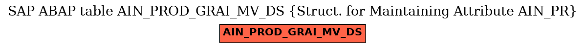 E-R Diagram for table AIN_PROD_GRAI_MV_DS (Struct. for Maintaining Attribute AIN_PR)