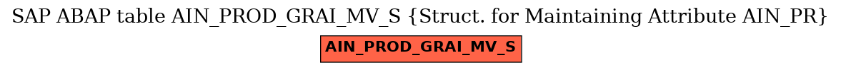 E-R Diagram for table AIN_PROD_GRAI_MV_S (Struct. for Maintaining Attribute AIN_PR)