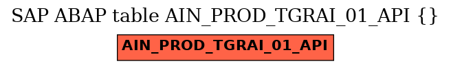 E-R Diagram for table AIN_PROD_TGRAI_01_API ()