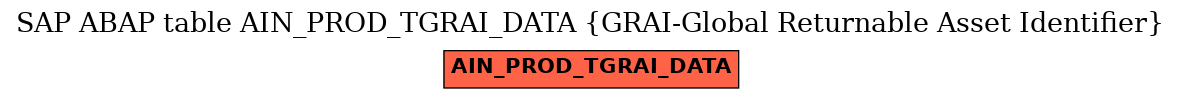 E-R Diagram for table AIN_PROD_TGRAI_DATA (GRAI-Global Returnable Asset Identifier)