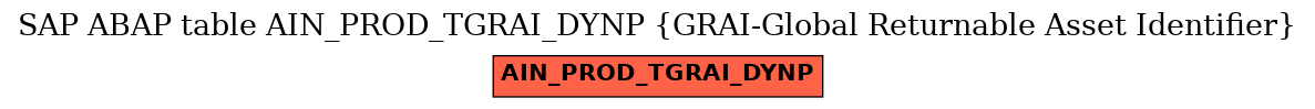 E-R Diagram for table AIN_PROD_TGRAI_DYNP (GRAI-Global Returnable Asset Identifier)