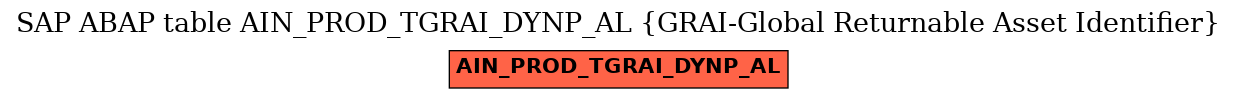 E-R Diagram for table AIN_PROD_TGRAI_DYNP_AL (GRAI-Global Returnable Asset Identifier)