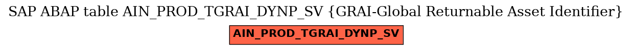 E-R Diagram for table AIN_PROD_TGRAI_DYNP_SV (GRAI-Global Returnable Asset Identifier)