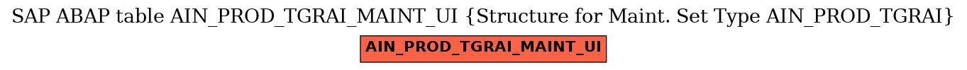 E-R Diagram for table AIN_PROD_TGRAI_MAINT_UI (Structure for Maint. Set Type AIN_PROD_TGRAI)