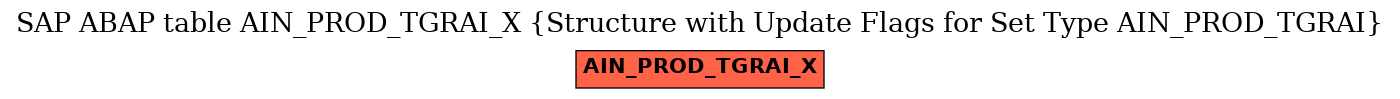 E-R Diagram for table AIN_PROD_TGRAI_X (Structure with Update Flags for Set Type AIN_PROD_TGRAI)