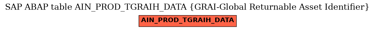 E-R Diagram for table AIN_PROD_TGRAIH_DATA (GRAI-Global Returnable Asset Identifier)