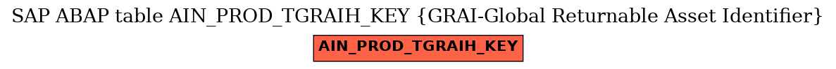 E-R Diagram for table AIN_PROD_TGRAIH_KEY (GRAI-Global Returnable Asset Identifier)