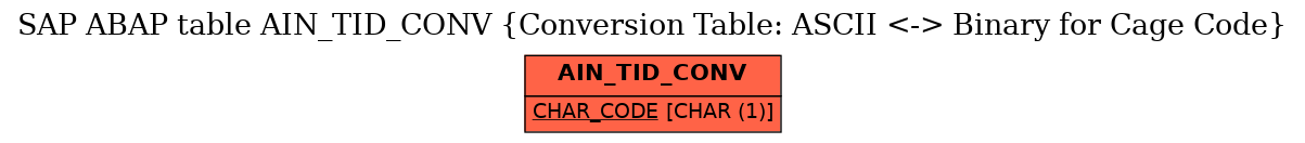 E-R Diagram for table AIN_TID_CONV (Conversion Table: ASCII <-> Binary for Cage Code)