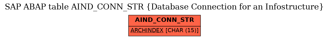 E-R Diagram for table AIND_CONN_STR (Database Connection for an Infostructure)