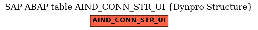 E-R Diagram for table AIND_CONN_STR_UI (Dynpro Structure)