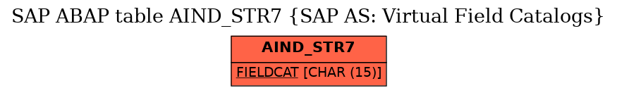 E-R Diagram for table AIND_STR7 (SAP AS: Virtual Field Catalogs)