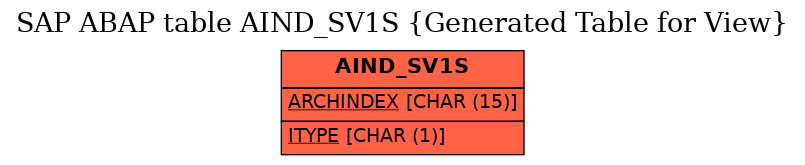 E-R Diagram for table AIND_SV1S (Generated Table for View)