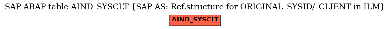 E-R Diagram for table AIND_SYSCLT (SAP AS: Ref.structure for ORIGINAL_SYSID/_CLIENT in ILM)