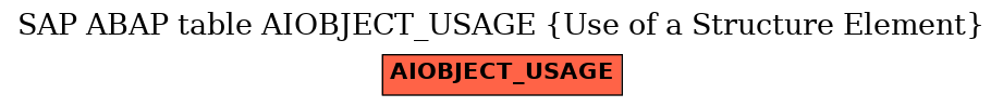 E-R Diagram for table AIOBJECT_USAGE (Use of a Structure Element)