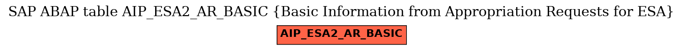 E-R Diagram for table AIP_ESA2_AR_BASIC (Basic Information from Appropriation Requests for ESA)