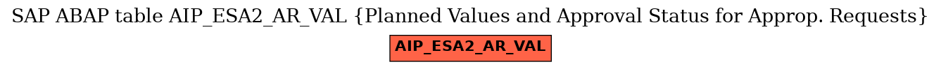 E-R Diagram for table AIP_ESA2_AR_VAL (Planned Values and Approval Status for Approp. Requests)