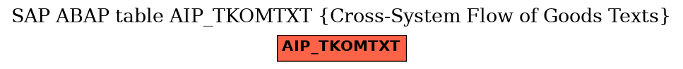 E-R Diagram for table AIP_TKOMTXT (Cross-System Flow of Goods Texts)