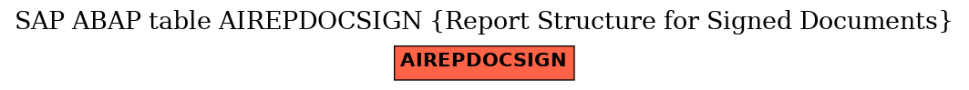 E-R Diagram for table AIREPDOCSIGN (Report Structure for Signed Documents)