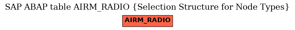 E-R Diagram for table AIRM_RADIO (Selection Structure for Node Types)
