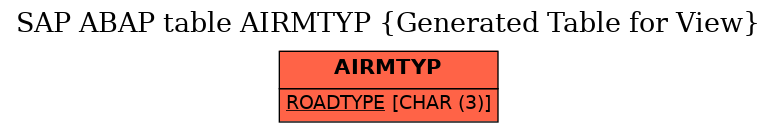 E-R Diagram for table AIRMTYP (Generated Table for View)