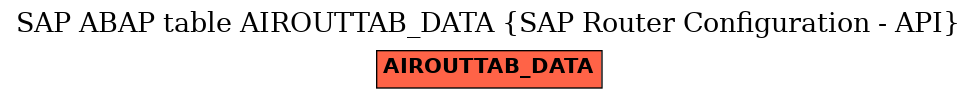E-R Diagram for table AIROUTTAB_DATA (SAP Router Configuration - API)