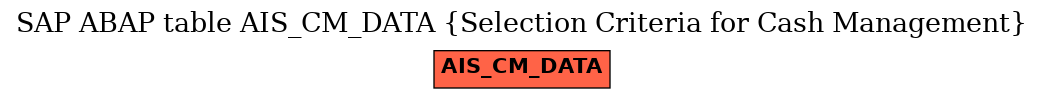 E-R Diagram for table AIS_CM_DATA (Selection Criteria for Cash Management)