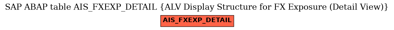 E-R Diagram for table AIS_FXEXP_DETAIL (ALV Display Structure for FX Exposure (Detail View))