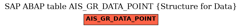 E-R Diagram for table AIS_GR_DATA_POINT (Structure for Data)