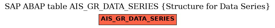 E-R Diagram for table AIS_GR_DATA_SERIES (Structure for Data Series)