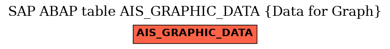 E-R Diagram for table AIS_GRAPHIC_DATA (Data for Graph)