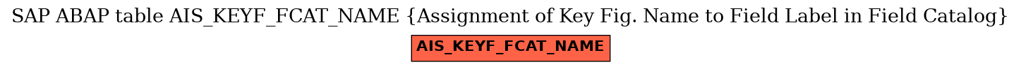 E-R Diagram for table AIS_KEYF_FCAT_NAME (Assignment of Key Fig. Name to Field Label in Field Catalog)