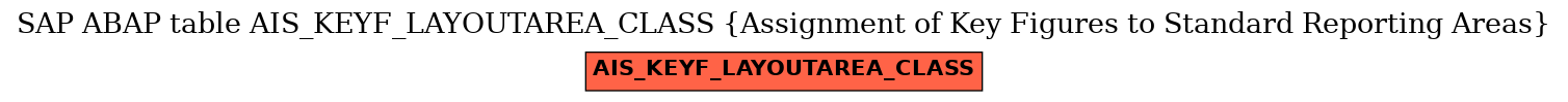 E-R Diagram for table AIS_KEYF_LAYOUTAREA_CLASS (Assignment of Key Figures to Standard Reporting Areas)