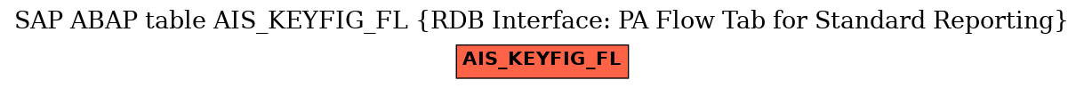 E-R Diagram for table AIS_KEYFIG_FL (RDB Interface: PA Flow Tab for Standard Reporting)